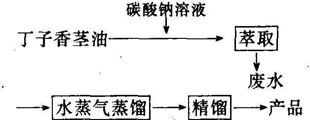 β—石竹烯